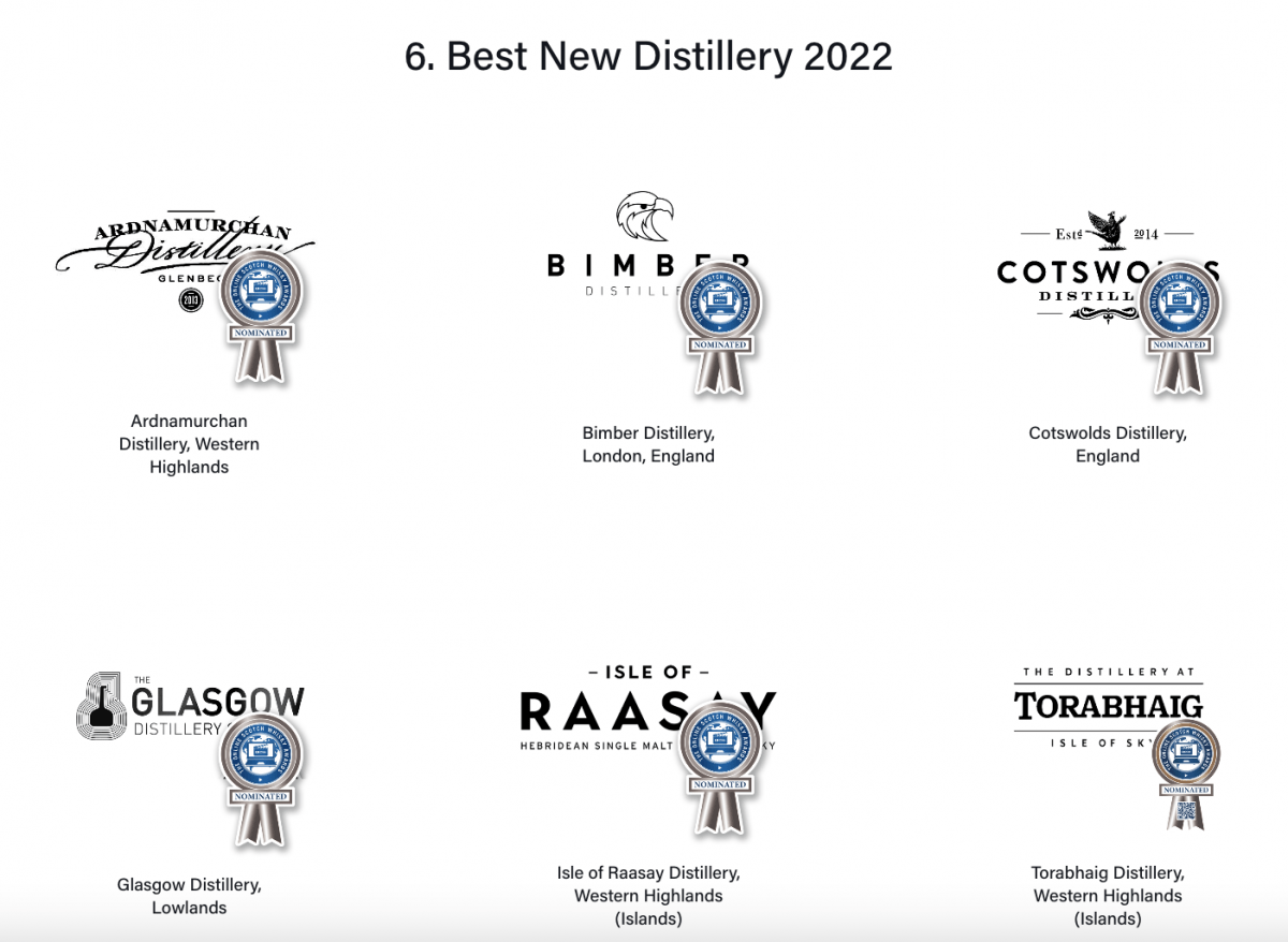Best New Distillery Nomination at the 2022 OSWAs